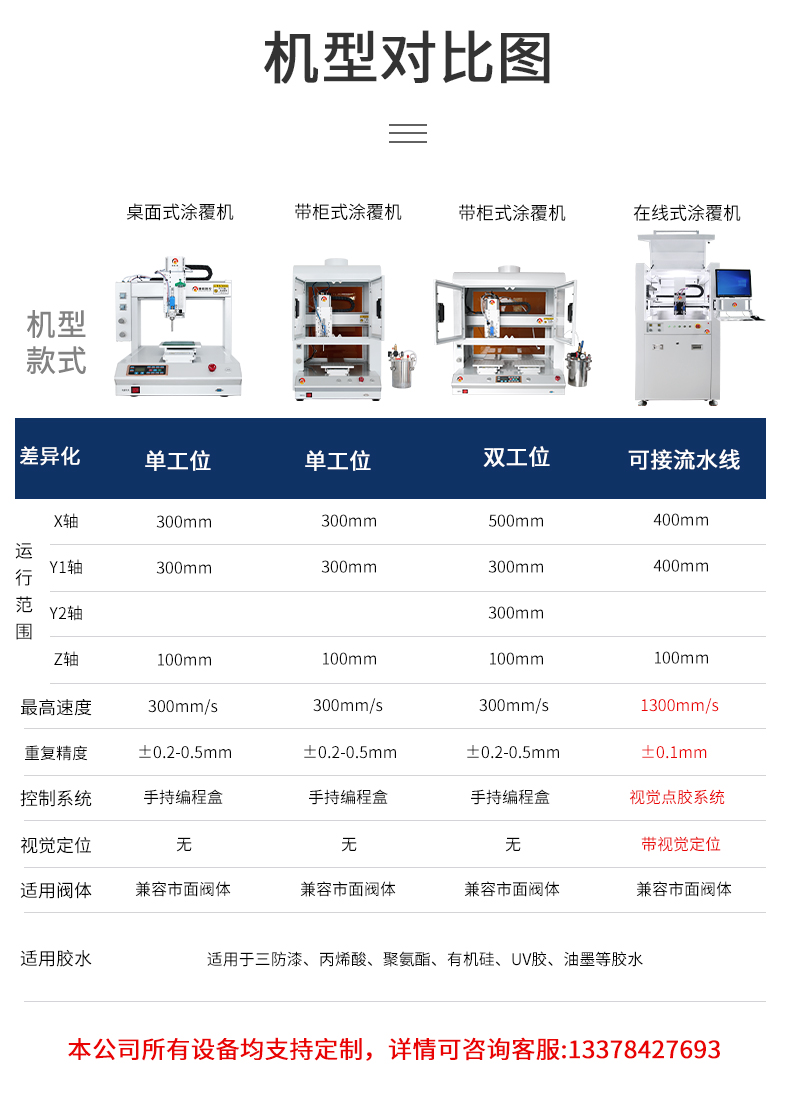 機型對比.jpg