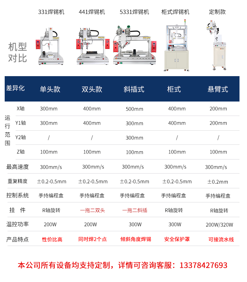 焊錫機(jī)機(jī)型對(duì)比.jpg