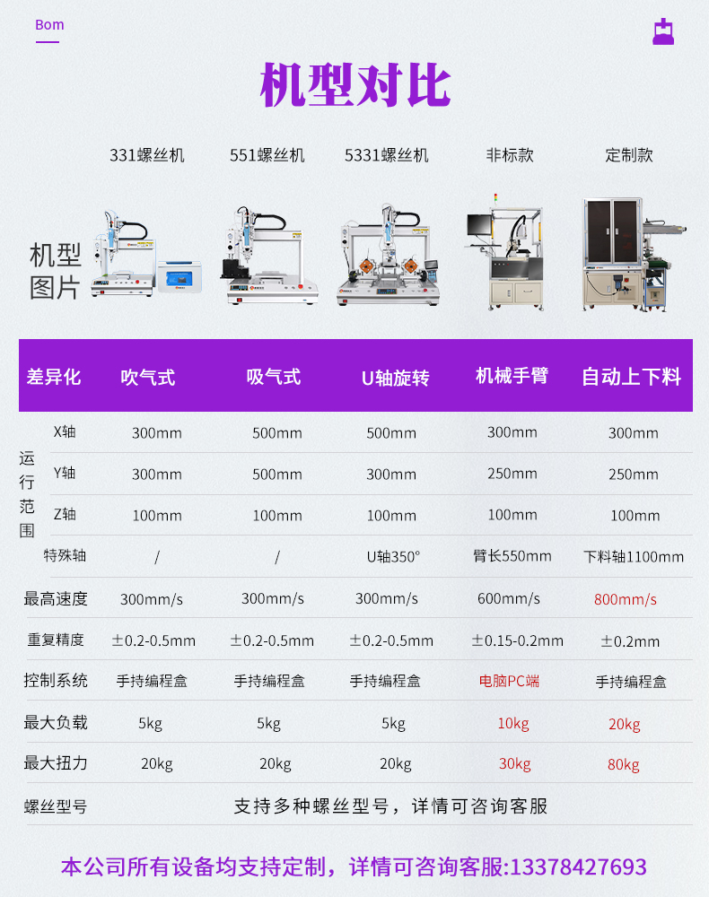 機(jī)型對(duì)比.jpg