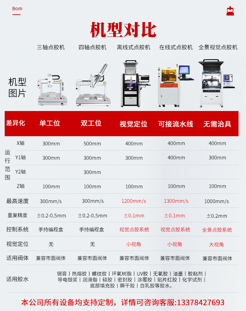 機型對比.jpg