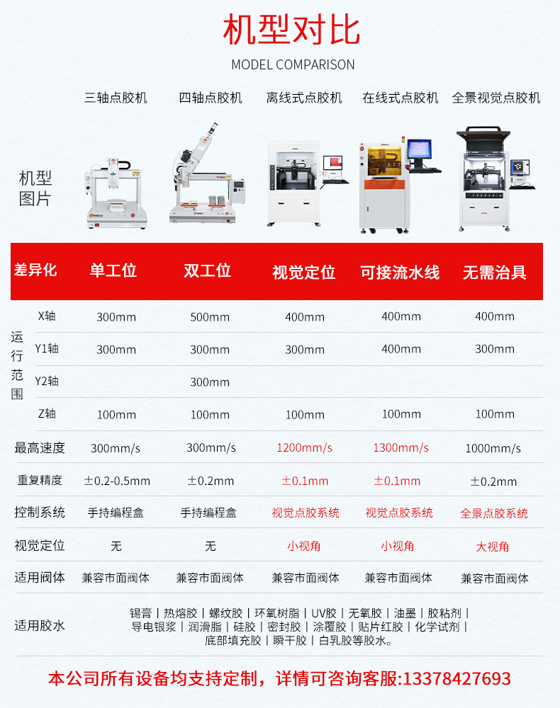 機(jī)型對(duì)比.jpg