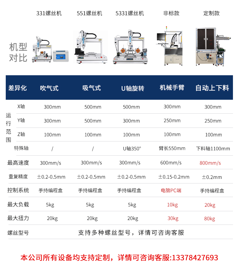 螺絲機(jī)機(jī)型對(duì)比.jpg